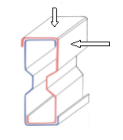 sigma profile